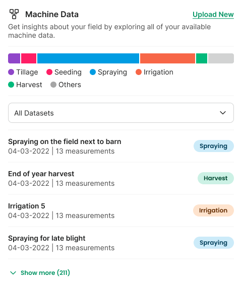 Farmer sitting outdoor